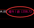 玻璃期货：日线低点，精准展开极端回升