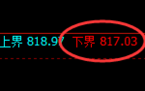 铁矿石期货：试仓低点，精准展开强势振荡