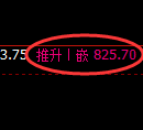 铁矿石期货：试仓低点，精准展开强势振荡