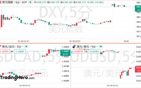 特朗普：周一将宣布对所有进口钢铁和铝征收25%关税