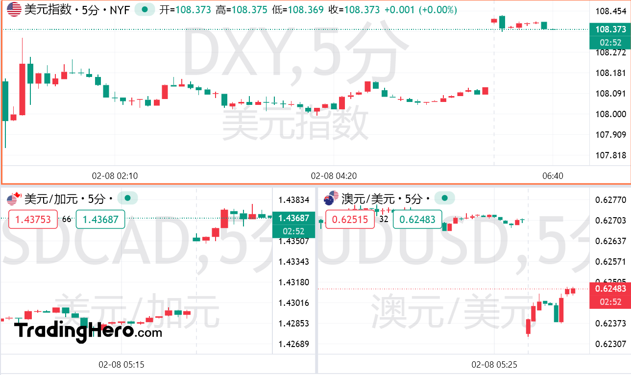 特朗普：周一将宣布对所有进口钢铁和铝征收25%关税