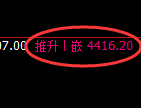 液化气期货：日线高点，精准展开冲高回落