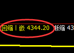 液化气期货：日线高点，精准展开冲高回落