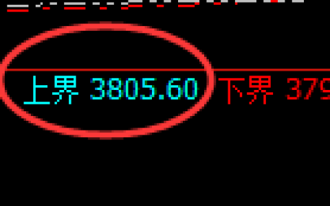 沥青期货：试仓高点，精准展开弱势回落