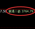 沥青期货：试仓高点，精准展开弱势回落