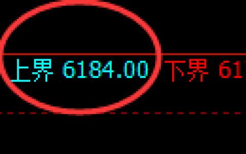 纸浆期货：试仓高点，精准展开极端回落