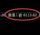 纸浆期货：试仓高点，精准展开极端回落