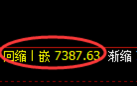 聚丙烯期货：4小时周期，精准展开强势振荡