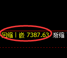 聚丙烯期货：4小时周期，精准展开强势振荡