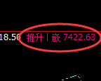 聚丙烯期货：4小时周期，精准展开强势振荡