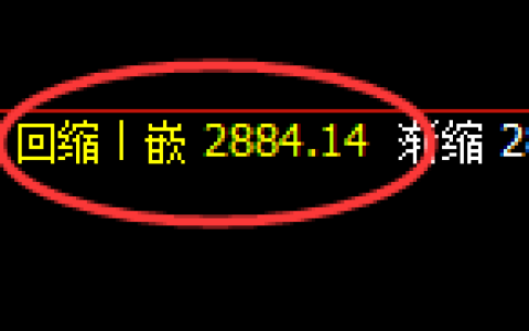 豆粕期货：修正低点，精准展开强势拉升