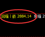 豆粕期货：修正低点，精准展开强势拉升
