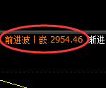 豆粕期货：修正低点，精准展开强势拉升