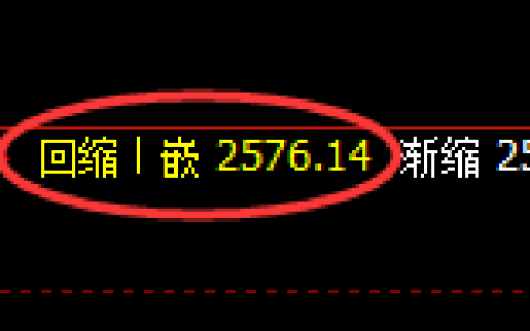 甲醇期货：修正低点，精准展开振荡回落