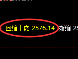 甲醇期货：修正低点，精准展开振荡回落