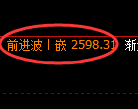 甲醇期货：修正低点，精准展开振荡回落