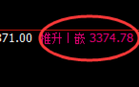 螺纹钢期货：日线高点，精准展开 单边极端回落