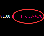 螺纹钢期货：日线高点，精准展开 单边极端回落