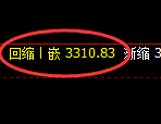 螺纹钢期货：日线高点，精准展开 单边极端回落