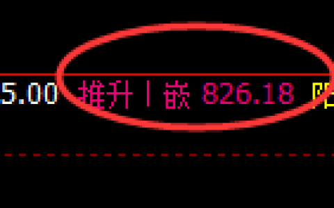 铁矿石期货：日线高点，精准展开冲高回落