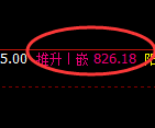 铁矿石期货：日线高点，精准展开冲高回落