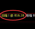 铁矿石期货：日线高点，精准展开冲高回落