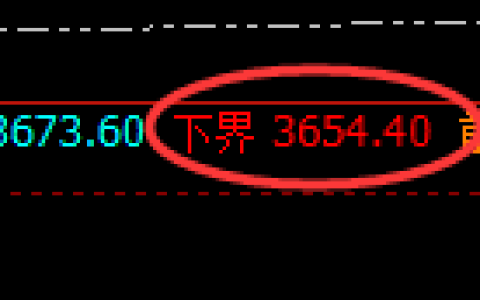 燃油期货：修正低点，精准展开强势回升