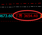 燃油期货：修正低点，精准展开强势回升