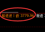 燃油期货：修正低点，精准展开强势回升