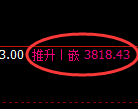沥青期货：日线周期，多空价格精准展开宽幅洗盘