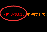 沥青期货：日线周期，多空价格精准展开宽幅洗盘