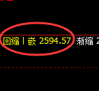 甲醇期货：4小时周期，精准展开振荡洗盘