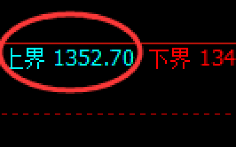 玻璃期货：4小时高点，精准展开振荡回落
