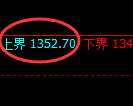 玻璃期货：4小时高点，精准展开振荡回落