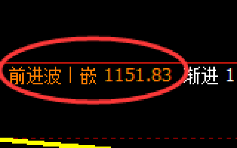焦煤期货：日线高点，精准 展开积极回落