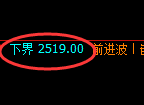 菜粕期货：4小时周期，价格低点精准展开振荡回升