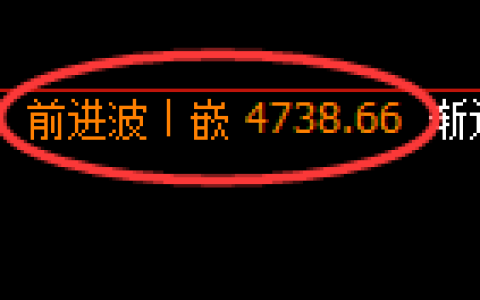 乙二醇期货：日线高点，精准展开冲高回落