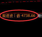 乙二醇期货：日线高点，精准展开冲高回落