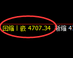 乙二醇期货：日线高点，精准展开冲高回落