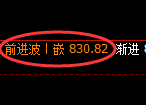 铁矿石期货：4小时高点，精准展开极端回落