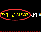 铁矿石期货：4小时高点，精准展开极端回落