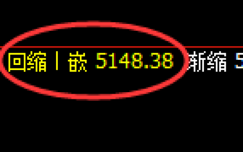 PTA期货：修正低点，精准展开振荡回升