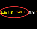 PTA期货：修正低点，精准展开振荡回升