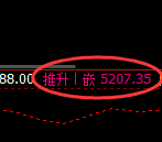 PTA期货：修正低点，精准展开振荡回升