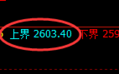 甲醇期货：试仓高点，精准展开大幅极端回落