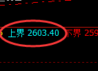 甲醇期货：试仓高点，精准展开大幅极端回落