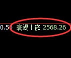 甲醇期货：试仓高点，精准展开大幅极端回落