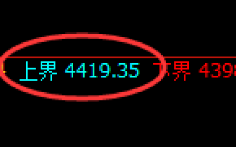 液化气期货：回补高点，精准展开单边极端下行