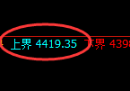 液化气期货：回补高点，精准展开单边极端下行