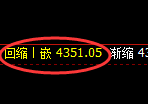 液化气期货：回补高点，精准展开单边极端下行